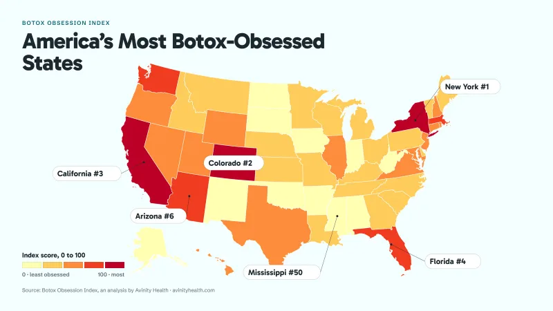 Map of the United States shaded by Botox Obsession Index score, with New York, Colorado, California, Florida, Arizona and Mississippi called out