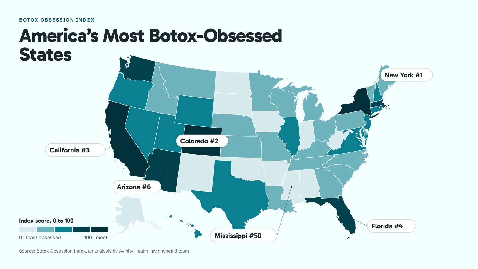 The same map of the United States shaded by Botox Obsession Index score in the original palette, pale teal for the lowest scores through deep teal for the highest, with New York first, Colorado second, California third, Florida fourth, Arizona sixth and Mississippi fiftieth